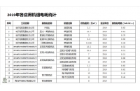 哈尔滨节约电能